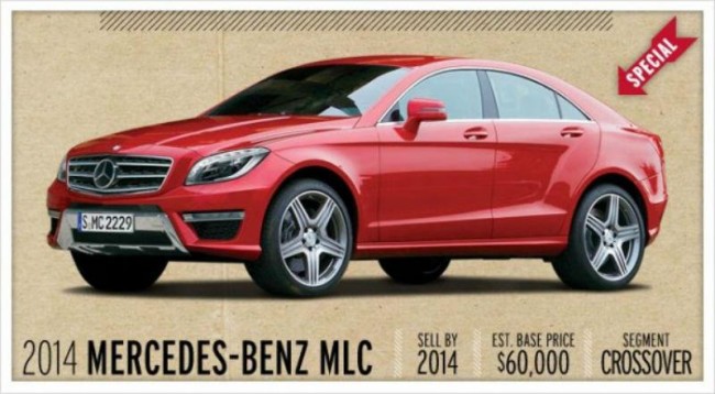Mercedes Gains Ground Versus BMW as CLA Coupe Joins Fleet