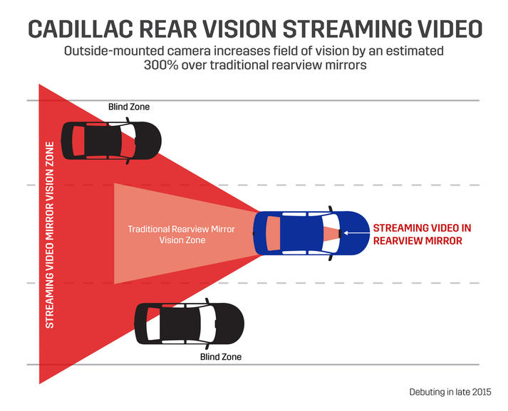 Cadillac virtual mirror improves vision